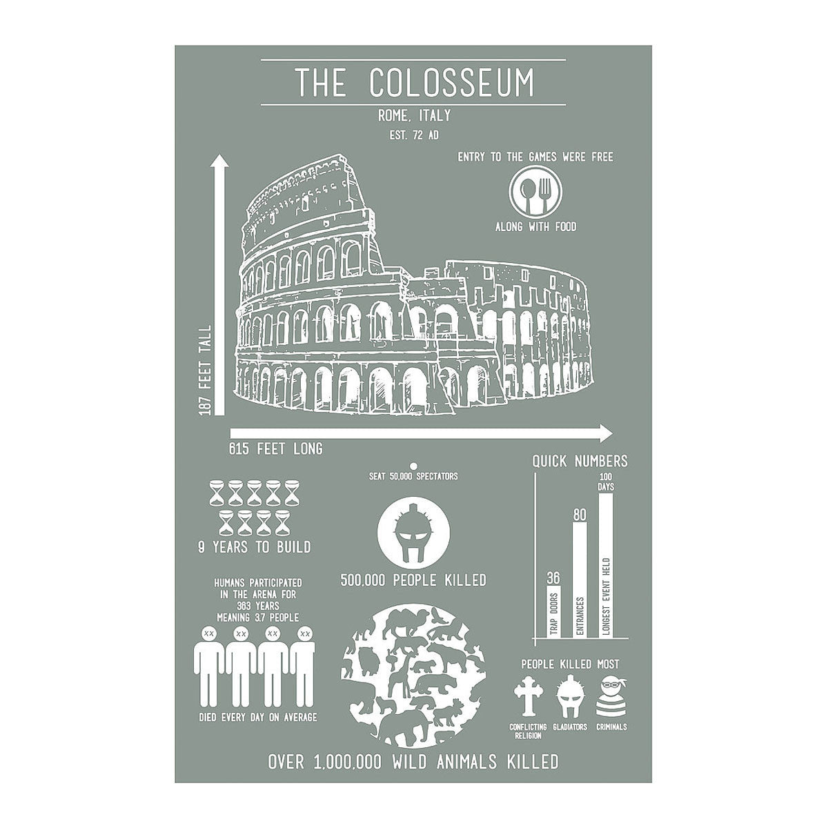 Colosseum Infographic Screenprint